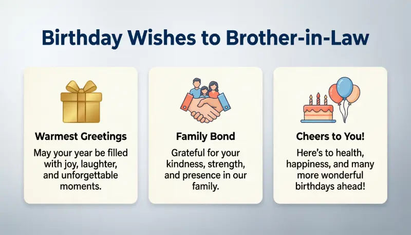 Birthday Wishes to Brother-in-Law